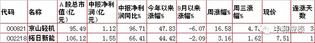 玉溪香烟价格表图大全，玉溪香烟价格表图（周四A股重要投资信息）