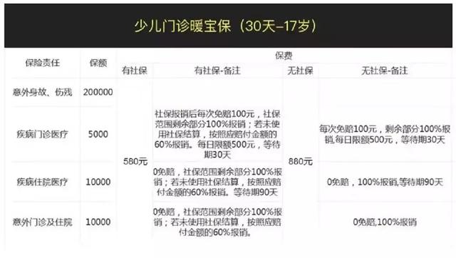 华泰保险口碑怎么样，华泰保险怎么样（拥有唯一可报销疾病的门诊医疗保险）