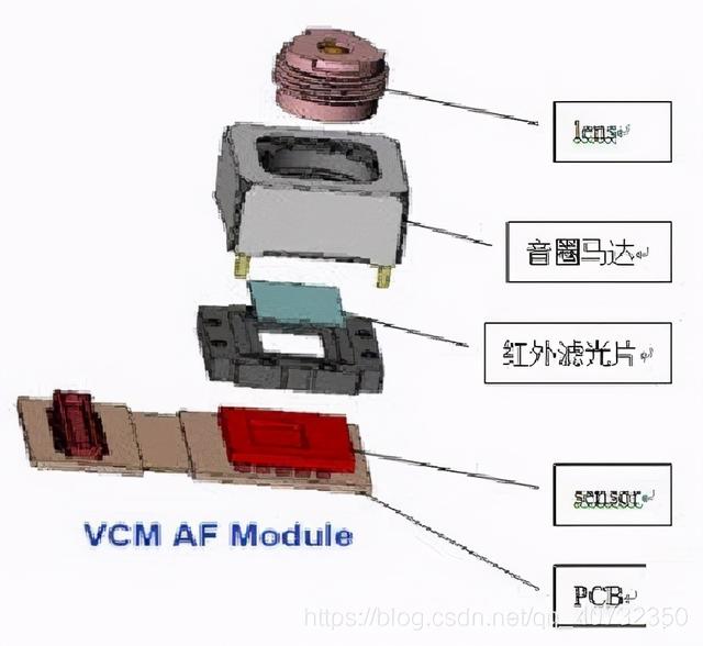 摄像机工作原理，监控摄像机工作原理是什么（摄像头原理）