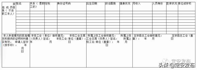 助学金申请流程,高校助学金申请流程图(政务服务面对面丨金秋助学办理流程) 助学金申请流程,高校助学金申请流程图(政务服务面对面丨金秋助学办理流程)