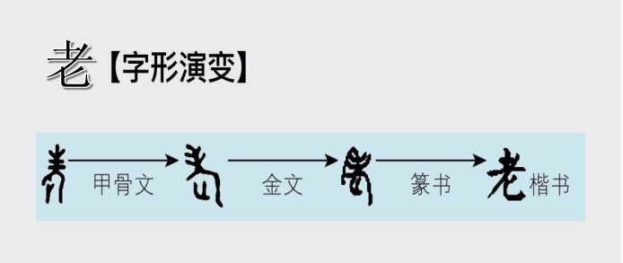 指事字有哪些(指事字100个举例)插图(1)