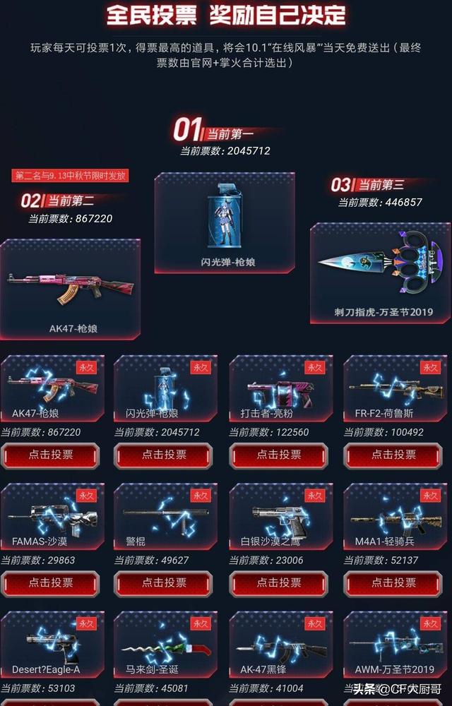 cf天使玩偶有什么用,cf手游天使玩偶怎么得(活动风暴来袭,奖励一波又