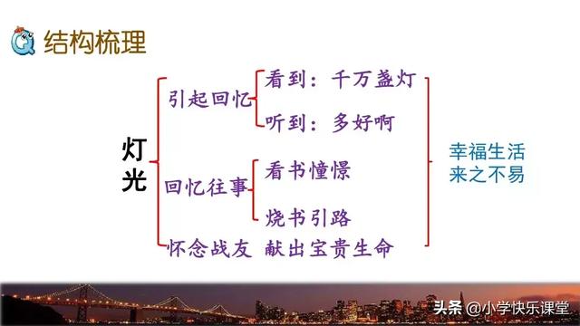 献出的反义词，献出的反义词是什么了（小学语文部编版六年级上册第8课《灯光》知识点+图文解读）