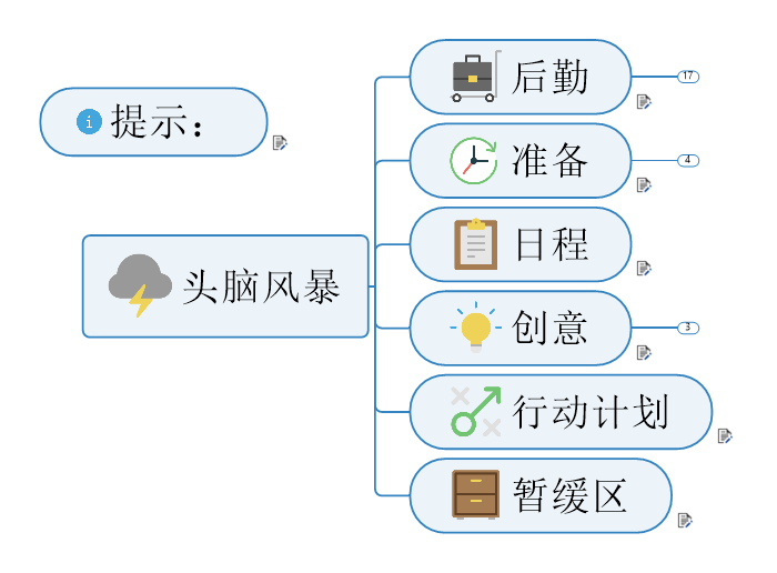 头脑风暴法的经典案例（头脑风暴思维导图模板案例）