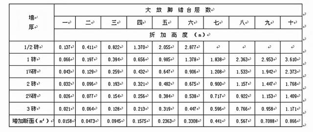 新浪微博官网APP下载，新浪微博app最新版下载地址v13.1.1（工程造价-砌筑工程工程量计算规则）