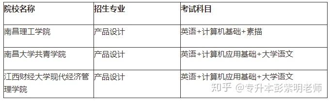 江西专升本需要考些什么科目，江西专升本考试科目有哪些（21年需要怎么备考）