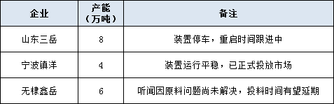 氯丙烷是气体还是液体，氯丙烷是气体还是液体？氯丙烷是气体还是液体（环氧氯丙烷涨势疯狂的原因解析）