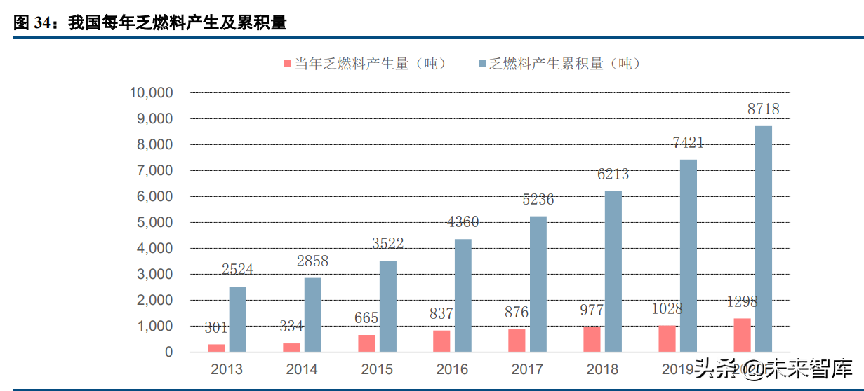 冀星高速（中小盘年度投资策略报告）