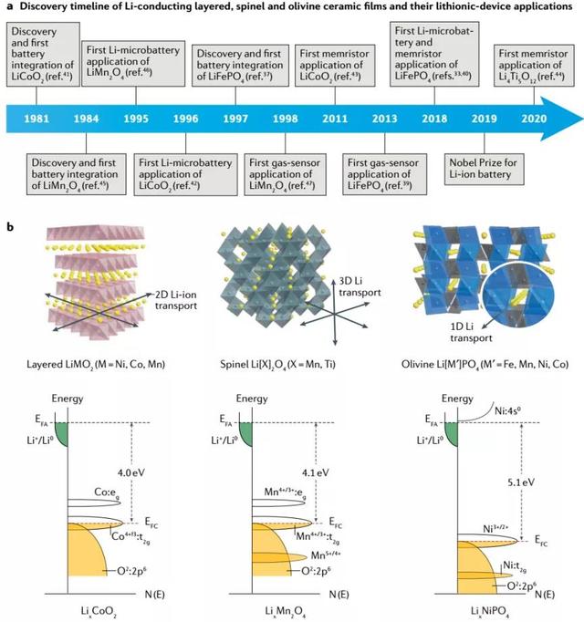 关于德拜长度介绍，德拜长度推导（顶级综述带你领略各类固态锂离子器件的魅力）