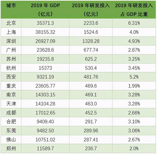 中国有哪些城市，中国的城市有哪些城市（中国内地25大城市综合实力排行）