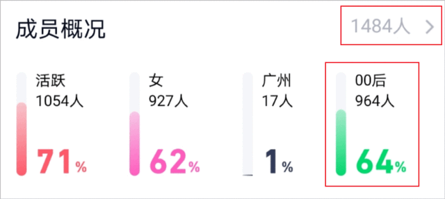 语c是什么，c语言属于什么语言（卧底00后交友群，我人傻了）