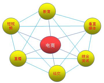 新媒体商务是做什么的（新媒体电商的机遇一览）