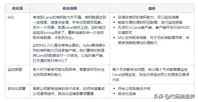 vivo账号怎么注销，如何注销vivo账号（Canal组件简介与vivo帐号实践）