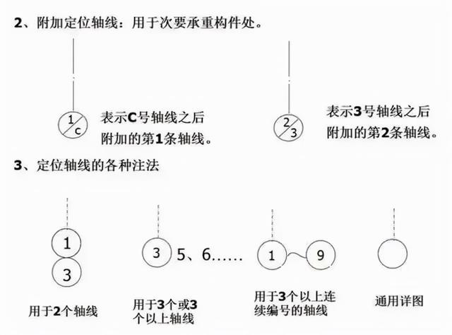 建筑施工图纸怎么看，教你一招看懂建筑施工图纸（如何快速看懂建筑施工图纸）