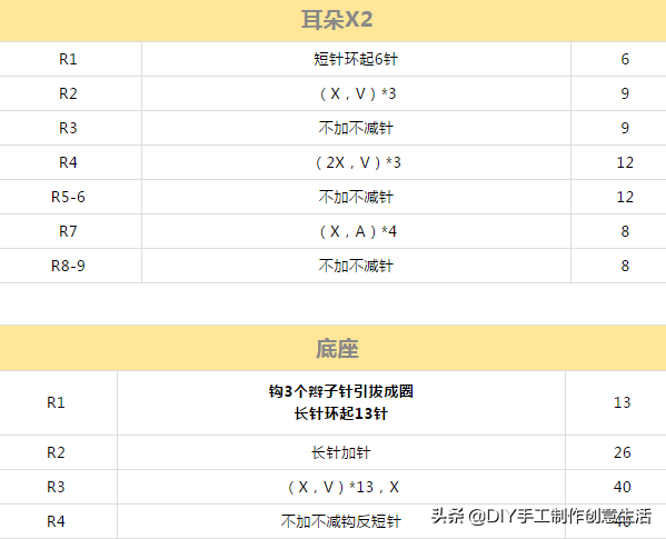念七 温馨童趣小屋，微信头像，念七 温馨童趣小屋（给孩子布置出独一无二的儿童房）
