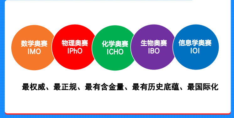 怎样条件才可以保送清华，这五大联赛你需要知道