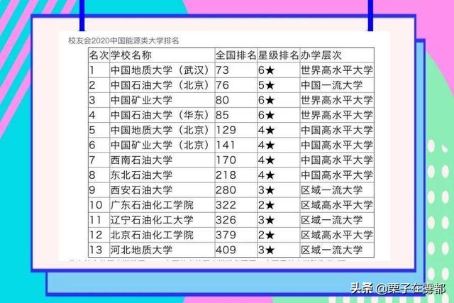 2019-2020全国能源经济专业大学排名，能源经济学专业大学排名（2020年“最新”中国能源类大学排名）