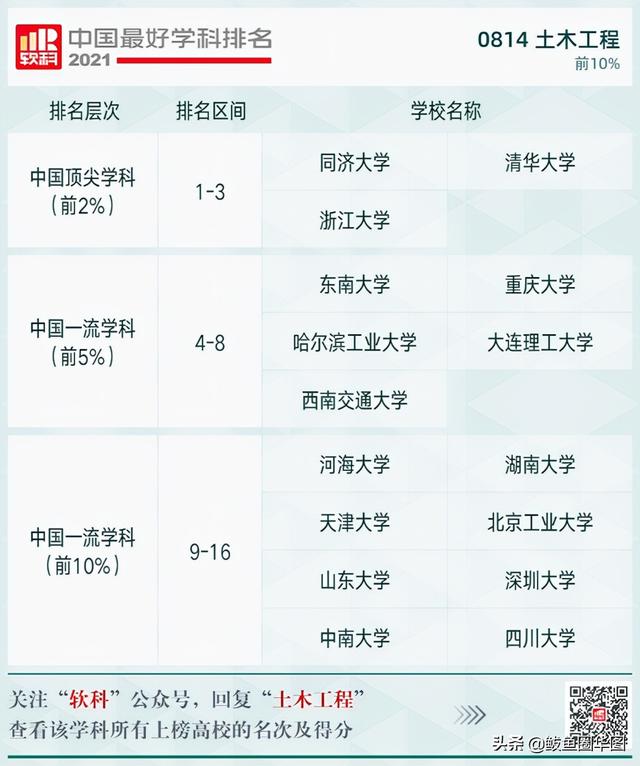 2021全国大学政治学专业排名，政治学专业排名前几的大学（2021软科中国最好学科排名）