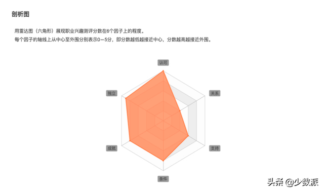 如何设定职业发展目标，职业规划如何实现职业目标（一篇文章给你讲清楚）