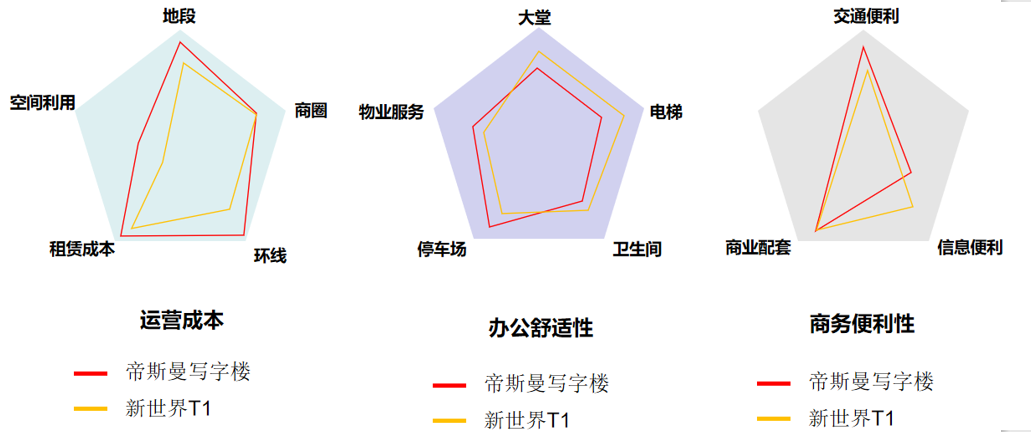 选址网（选址）