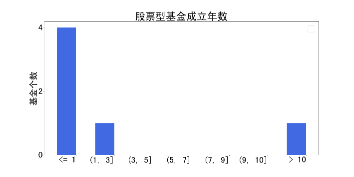 易方达基金管理公司（基金公司兵器谱）