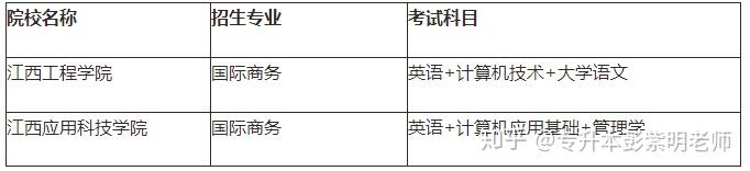 江西专升本需要考些什么科目，江西专升本考试科目有哪些（21年需要怎么备考）