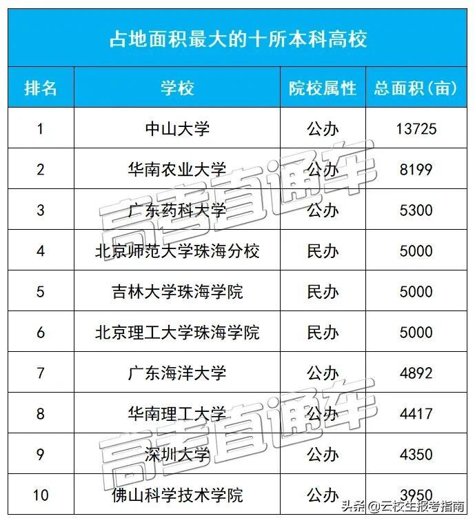 深圳大学校园地图（最大竟相差91倍）