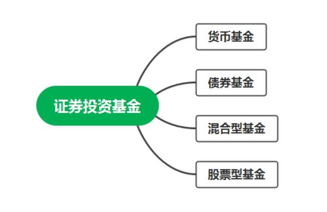 支付寶基金利息算到本金里嗎，支付寶基金利息算到本金里嗎怎么算？