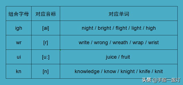 switch是什么意思字母圈，switch是什么东西（Phonics自然拼读之组合字母的拼读）