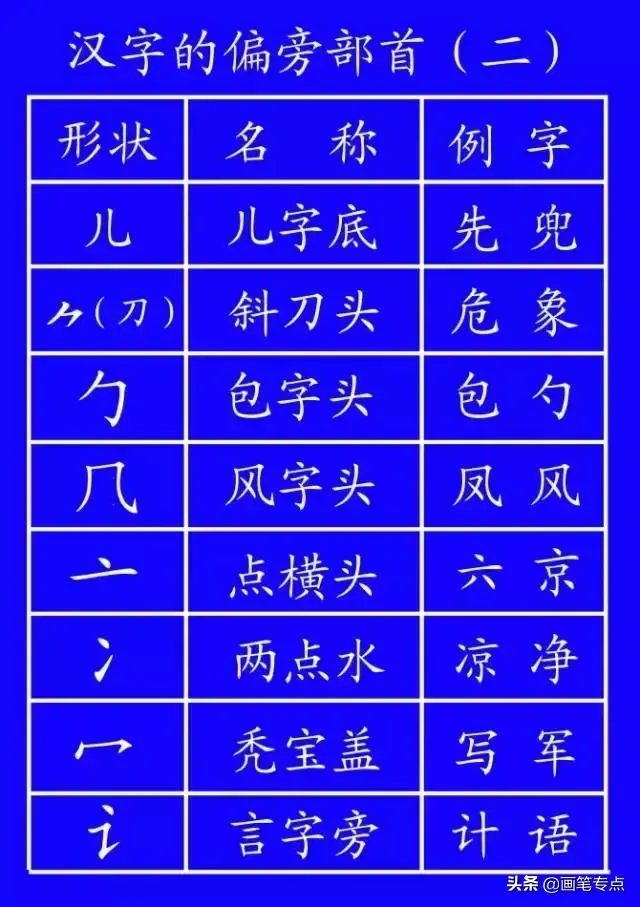 撇点怎么写田字格，撇点怎么写（去最全的电子版汉字笔顺正确写法）