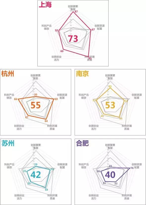 长江三角洲包括哪些城市，上海长三角是指哪几个城市（长三角26城大盘点）