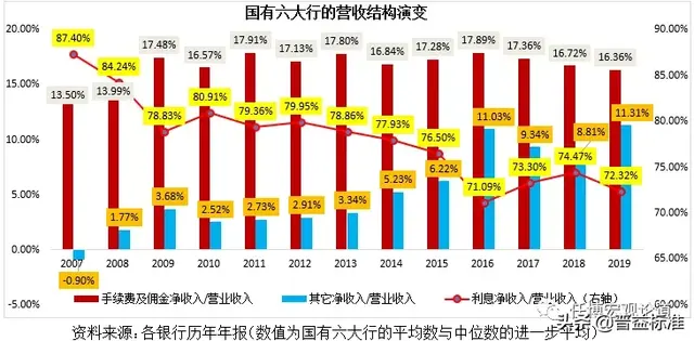 六大行是哪几个银行，六大国有银行中哪六家（国有六大行各项指标大PK）