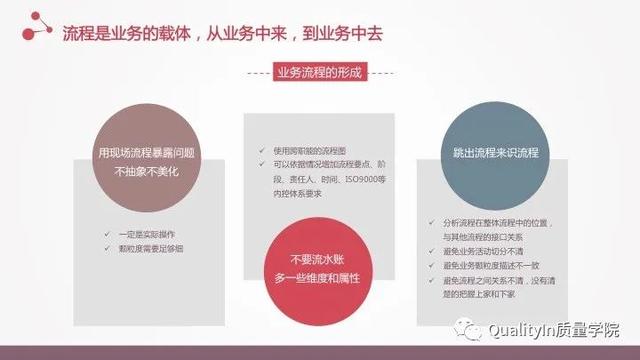 流程的正确优化方式，企业流程管理中存在的5个致命问题