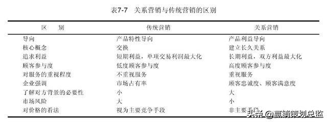 关系营销怎么做（关系营销战略及其策划一览）