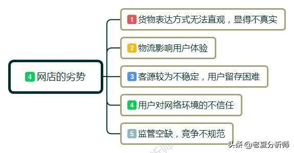 怎么运营网店(怎样加入电商平台卖货)