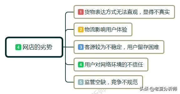 怎么再网上开网店（小白开店经营管理建议一览）