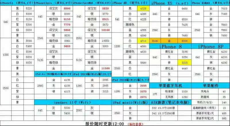 手机批发网(手机批发一手货源去哪里拿)