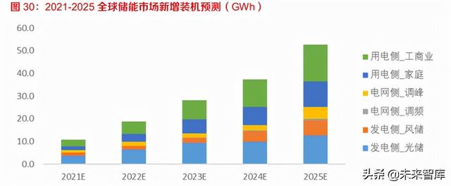 ngr指哪个国家，ng是哪个国家的英文缩写（美国储能市场专题报告）