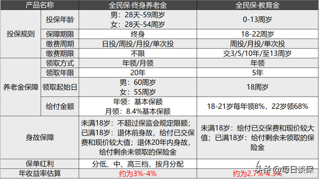 支付宝有哪些值得购买的理财产品，支付宝可以买哪些理财产品（细数支付宝上的那些保险产品）