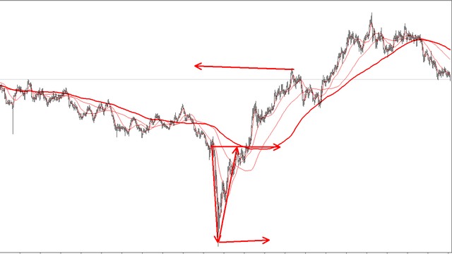 v型反转形态有哪几种,v型反转有什么特征(如何运用k线形态做交易----v