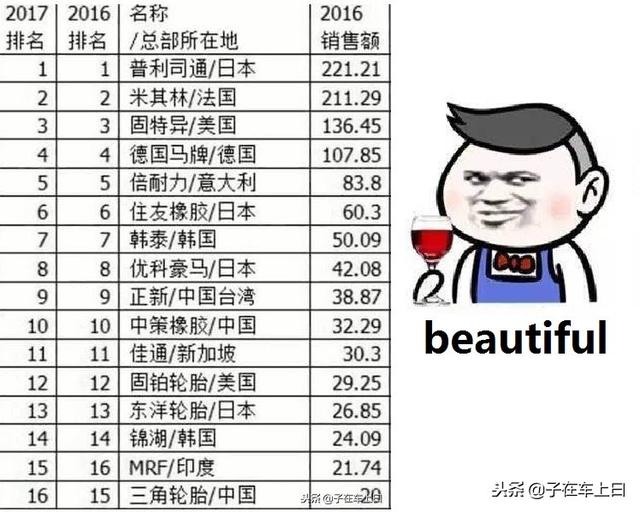 汽车轮胎品牌排行榜，十大汽车轮胎品牌排行榜（看看各个品牌轮胎的特点和优势）