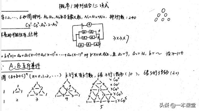 根号下的数字可以为0吗，根号下可以为0吗（负数加减还不会）