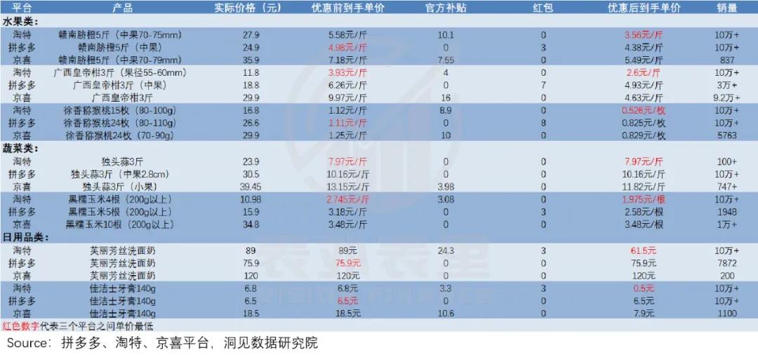 淘特怎么样（淘特如何邀请新用户）