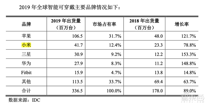 惠友通讯（小米芯片投资追踪）