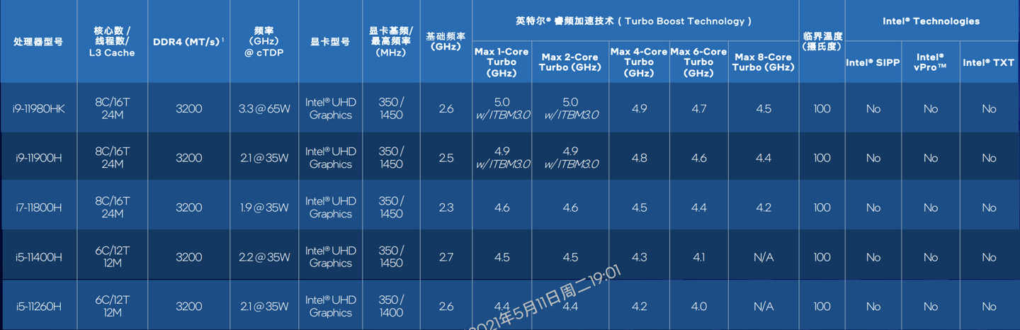 1000(11000斤等于多少吨)"