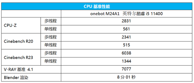 简洁高效的办公好选择 o<em></em>nebot M24A1一体机评测