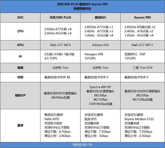 海思和麒麟有啥区别，海思和麒麟处理器哪个好一点（主流手机四大芯片）