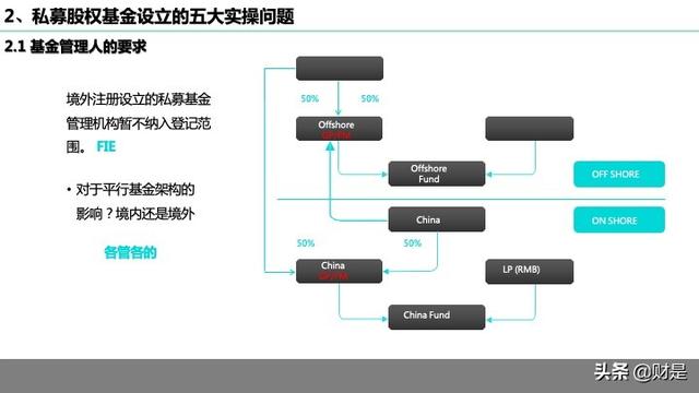 私募基金运营做什么，私募基金运营做什么的？