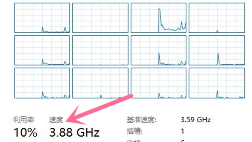 电脑cpu主频越高越好吗，cpu不是主频越高性能越高