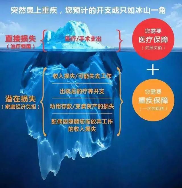 定期寿险是什么意思啊(意外险,寿险,医疗险及重疾险四大险种解析)